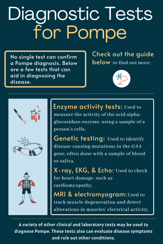 Pompe disease diagnosis | Pompe Disease News | infographic depicting the types of tests used to help diagnose Pompe