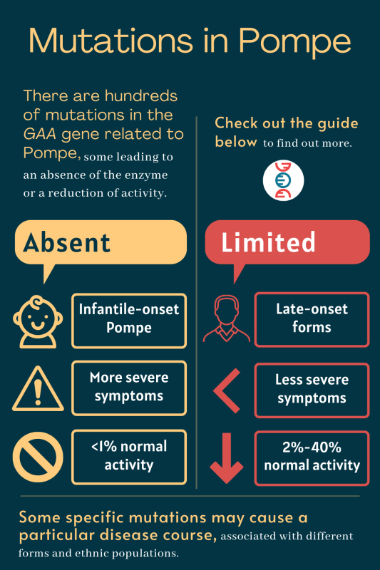 infographic depicting the types of Pompe, include classic infantile-onsite, non-classic infantile-onset, and late-onset Pompe