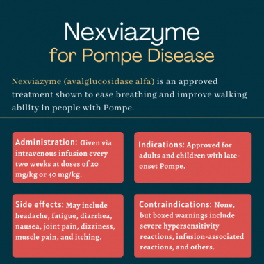 Nexviazyme (avalglucosidase alfa) for Pompe | Pompe Disease News | infographic outlining administration, indications, side effects and contraindications for Nexviazyme