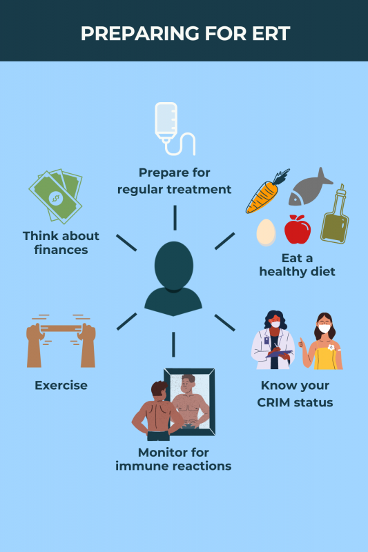 Infographic on preparing for ERT, including considerations such as finances, diet, exercise, immune reactions, and CRIM status