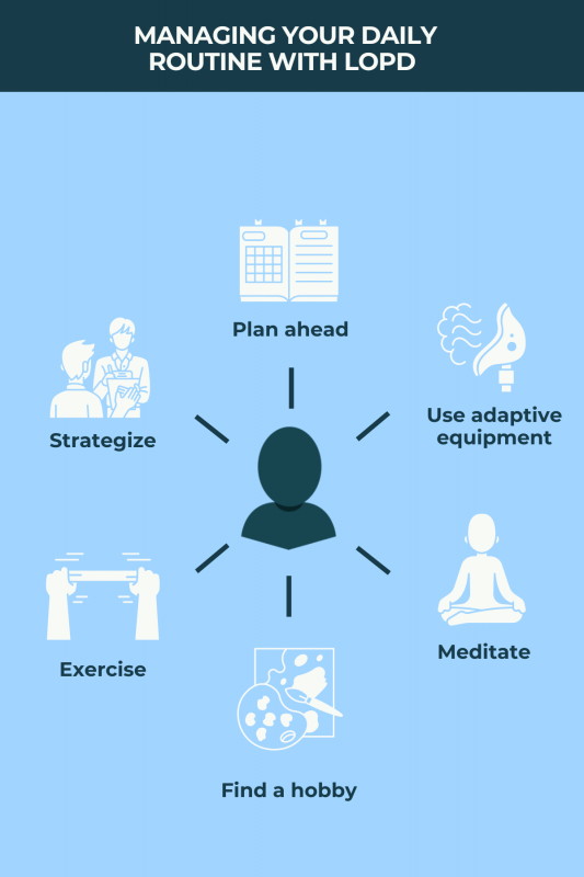 daily routine with LOPD | Pompe Disease News | infographic depicting ways to manage daily routine with LOPD