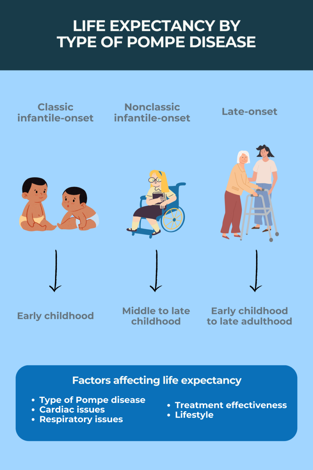 how-does-pompe-disease-affect-life-expectancy-pompe-disease-news