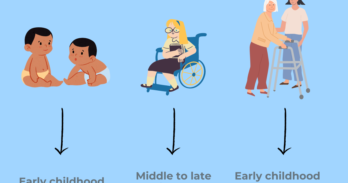 Pompe Disease Life Expectancy With Treatment How does Pompe disease affect life expectancy? | Pompe Disease News