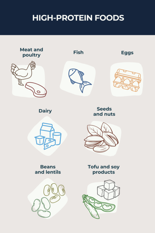 Infographic depicting high-protein foods.