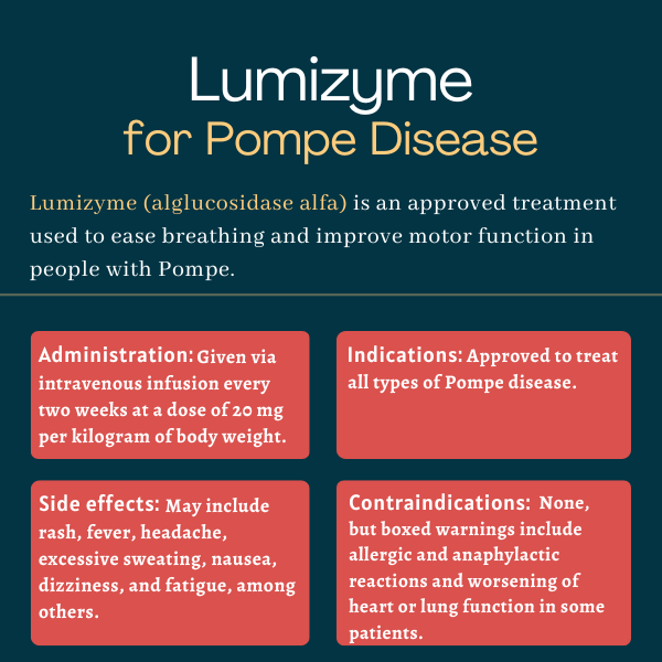 Infographic showing the administration, side effects, indications, and contraindications for Lumizyme