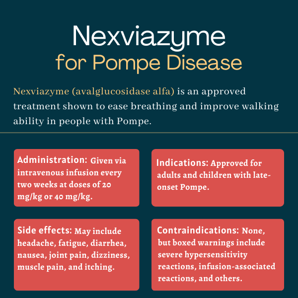 Infographic showing the administration, indications, side effects, and contraindications for Nexviazyme