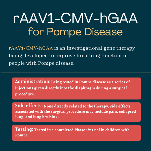 Infographic showing the administration, side effects, and testing of rAAV1-CMV-hGAA