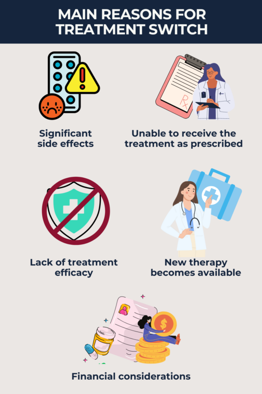 Infographic about the reasons for switching treatment