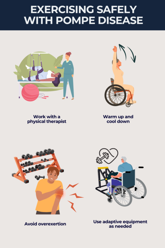 Exercise and Pompe disease infographic