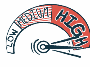 The dial on a risk meter points to high.